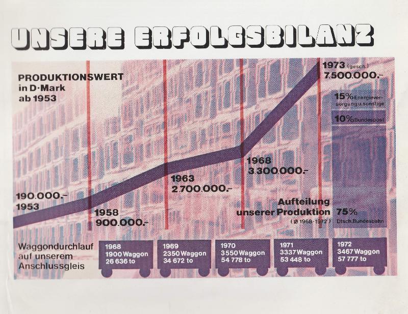 Vor 100 Jahren gegründet, seit 5 Jahren Geschichte – das Betonwerk Hirschau